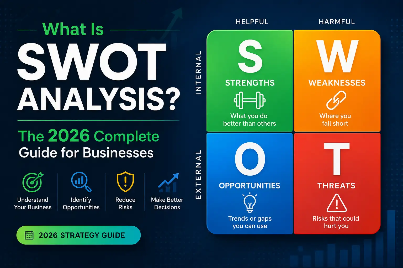 What Is SWOT Analysis? The 2026 Complete Guide for Businesses